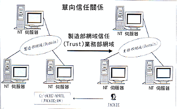 nt-1.gif (18456 bytes)