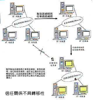 nt-3.gif (19536 bytes)